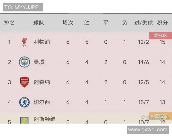 英超积分榜:曼城领跑切尔西腰斩利物浦,曼联还有追赶的机会吗? 英超积分榜:曼城领跑切尔西腰斩利物浦,曼联还有追赶的机会吗?