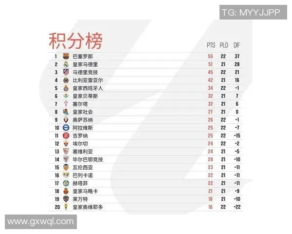 马德里竞技客场1-0小胜埃瓦尔,继续领跑西甲积分榜 马德里竞技客场1-0小胜埃瓦尔,继续领跑西甲积分榜